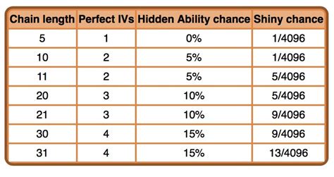 Shiny Odds Calculator Online.